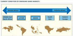 新视角看东南亚、南亚、中东游戏市场的现状