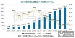 2019中国游戏产业年度报告：国内+海外收入超31